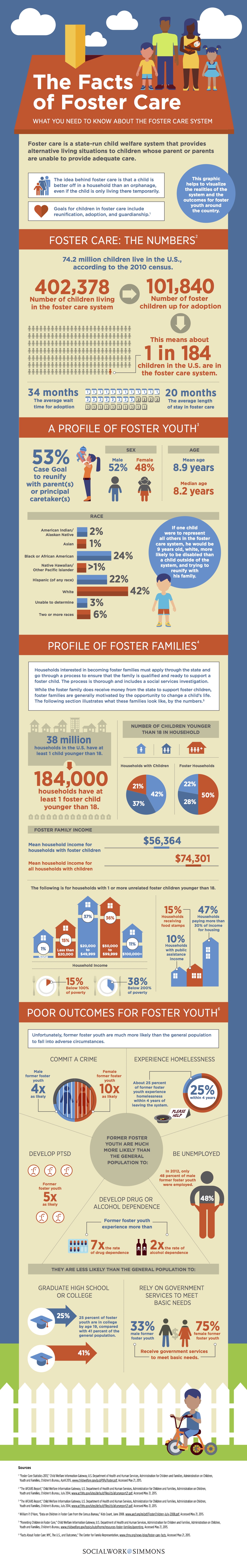 Infographic